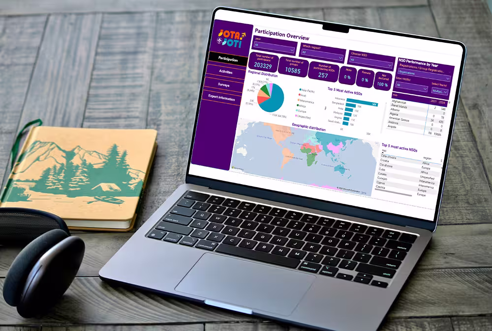 Continuous Improvement Dashboard – JOTA-JOTI Analytics